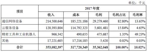 富士康IPO 大象起舞，“血汗工廠(chǎng)”能否變身“超級(jí)工廠(chǎng)”