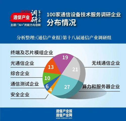 第十八屆通信產(chǎn)業(yè)調(diào)研 設(shè)備技術(shù)商篇——誰(shuí)在加速新質(zhì)生產(chǎn)力發(fā)展？