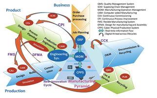 面向工業(yè)4.0與智能制造 通信技術演進與設備開發(fā)新范式